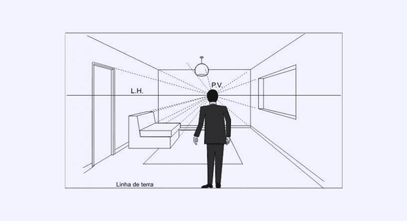 Perspectiva Aprenda Como Utilizar Essa Técnica Nas Artes Visuais 7880