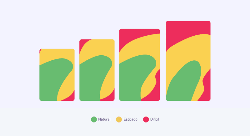 Imagem ilustrando alcance dos dedos nos diferentes tamanhos de tela