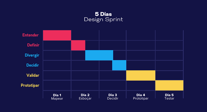 Calendario do Design Sprint