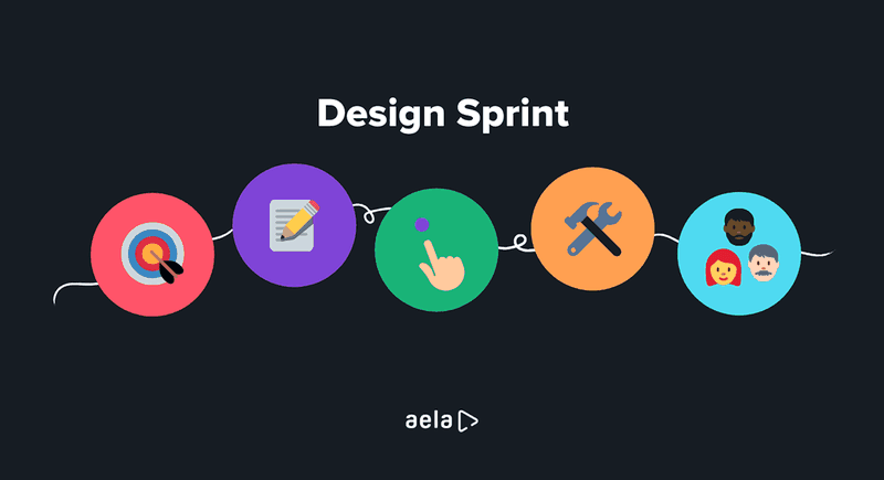 O que é Design Sprint