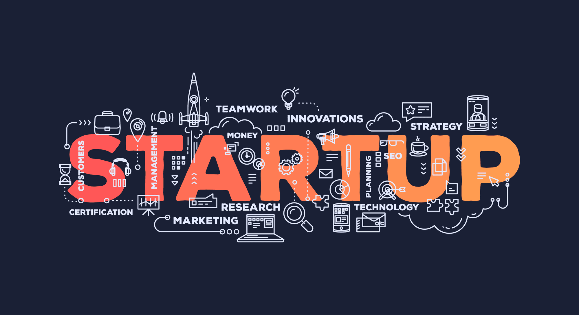 Lean Startup: A Revolução Na Maneira De Fazer Negócios