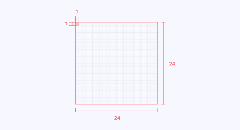 Tamanho do grid para design de ícones