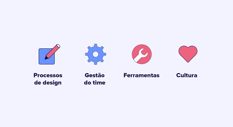 Componentes do DesignOps: Processos, Gestão de time, ferramentas e cultura