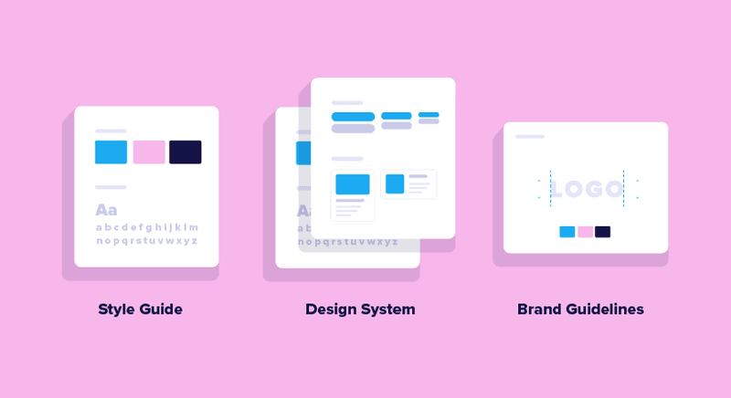 Imagem ilustrando as diferenças entre Style Guide, Design System e Brand Guidelines