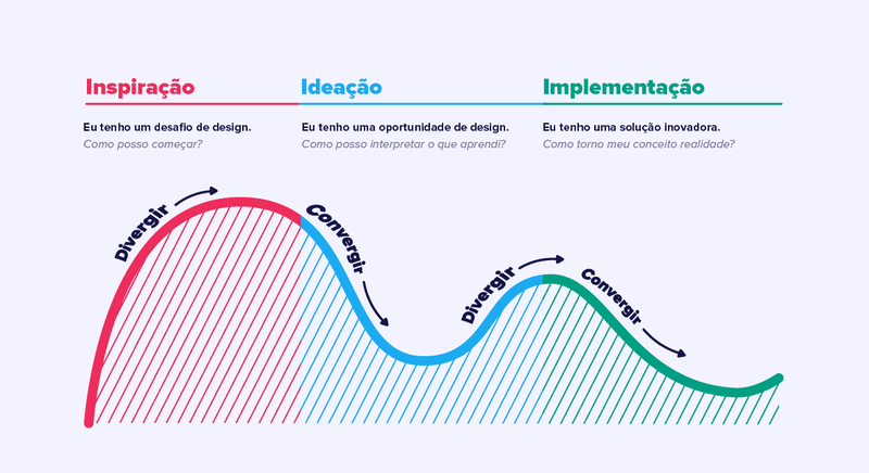 ideo design thinking