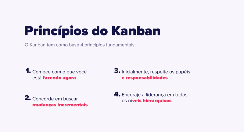 Imagem listando os princípios do Kanban