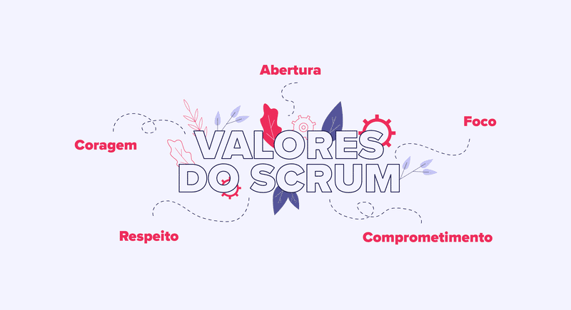 Valores do Scrum