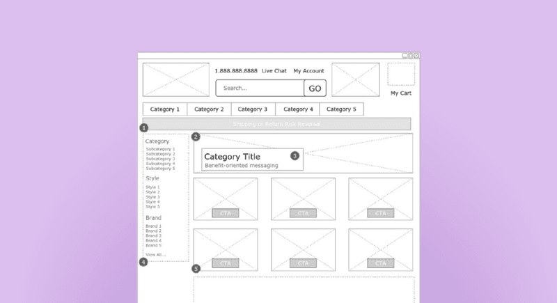 Example of Wireframe in UX Design project
