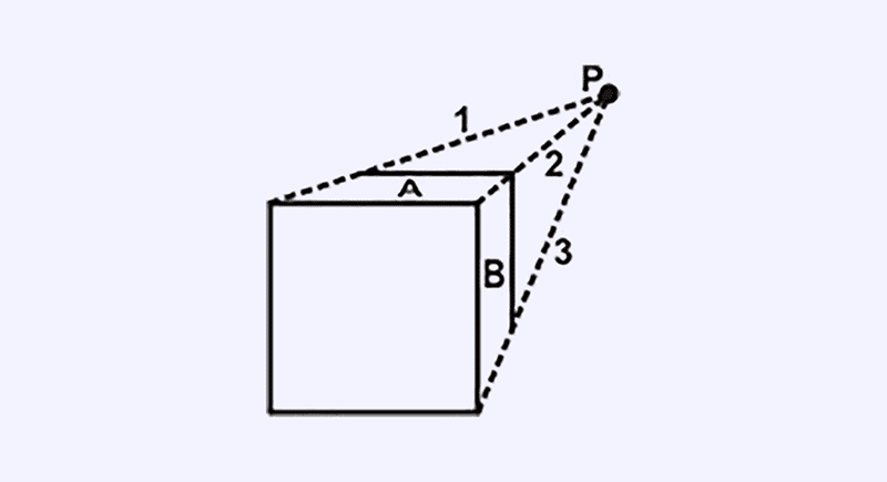 an illustration of a cube to show perspective