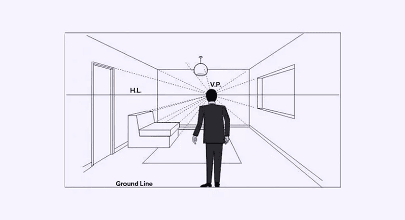 an illustration showing the perspective from a man standing in the middle of a room