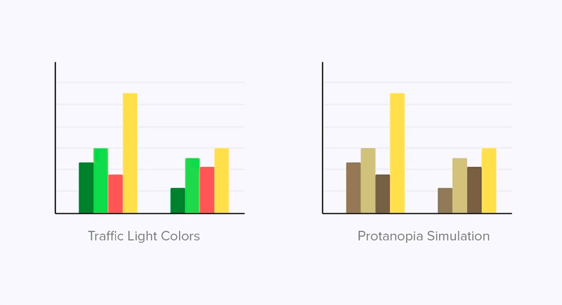 Accessibility in the color of charts