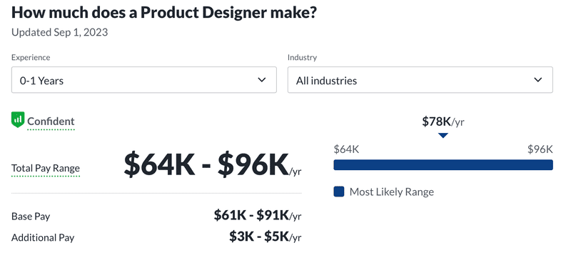 junior product designer salary